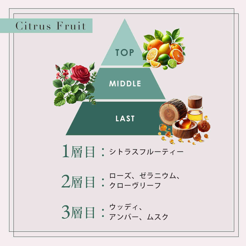 ギフトセットH